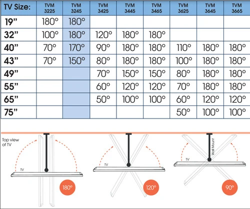 Vogel's Comfort 3245 Wit 11 Vogel's Comfort 3245 Wit - Afbeelding 9