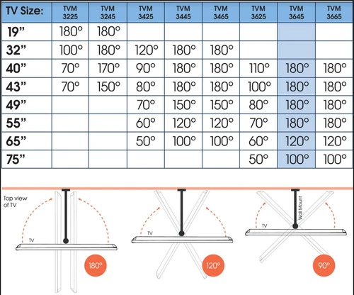 Vogel's Comfort 3645 Wit 11 Vogel's Comfort 3645 Wit - Afbeelding 9