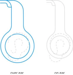 Sennheiser Accentum Wireless Wit -Samsung || APPLE || Google Winkel 1973630